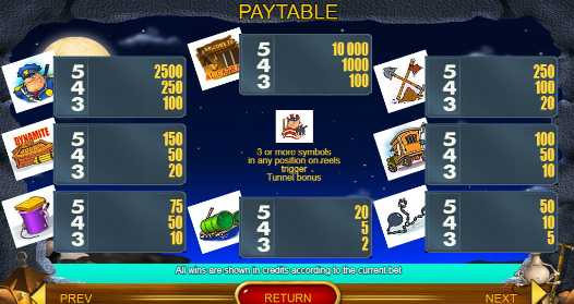 Таблица выплат слот Побег из Тюрьмы Выплаты аппарата Алькатрас