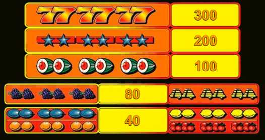 Символы в автомате Всегда Горячо Таблица выплат в слоте Always Hot