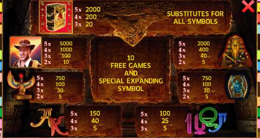 Символы в автомате Книжка Делюкс Таблица выплат в слоте Book of Ra Deluxe