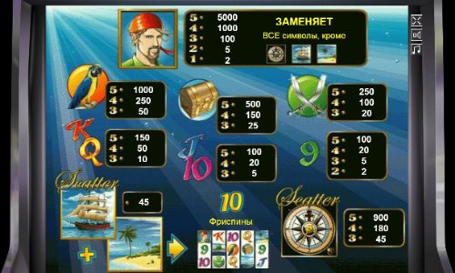 Таблица выплат в автомате Акуленок Символы в автомате Sharky